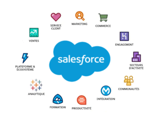 Top 10 Features of Salesforce: A Comprehensive Review